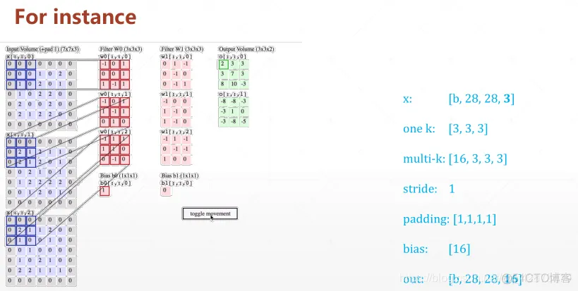 TensorFlow基于卷积神经网络猫狗图像分类缺点 tensorflow2卷积神经网络_卷积_05